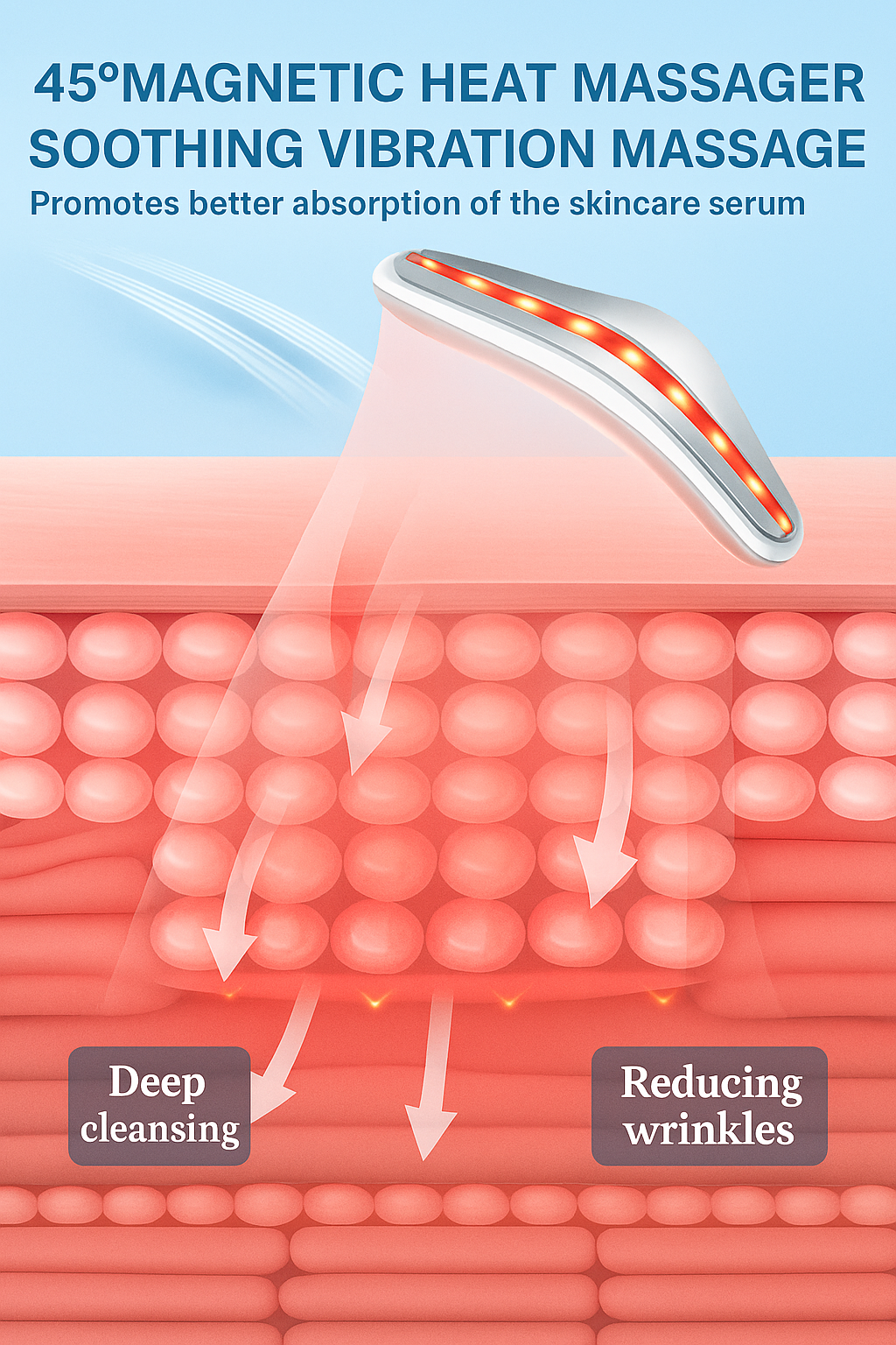 NODE BODY™  FacialLift Pro